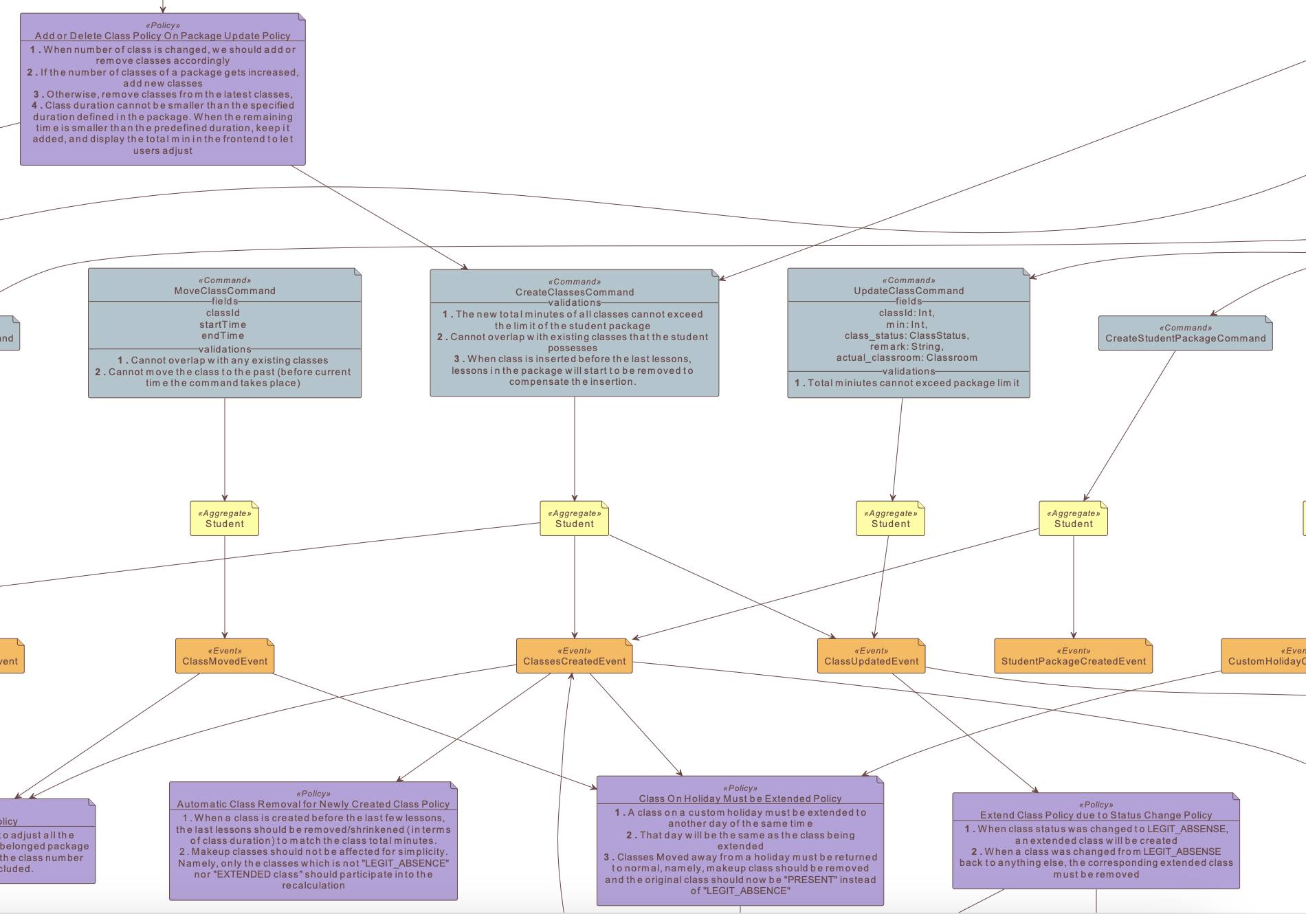 Event Storming via PUML (Improved)